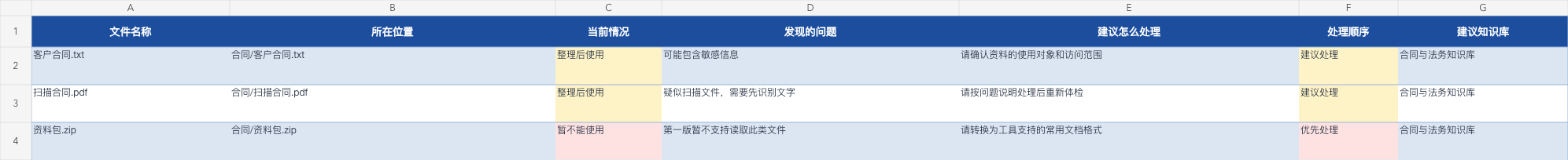 文档整改清单示例
